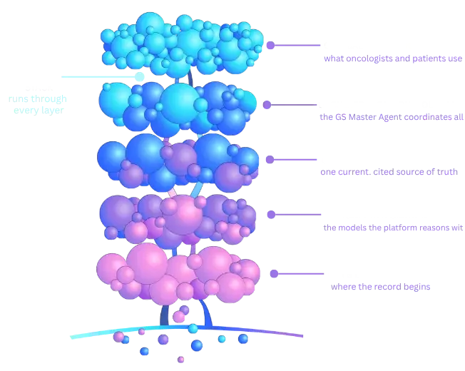 An AI Trust Stack